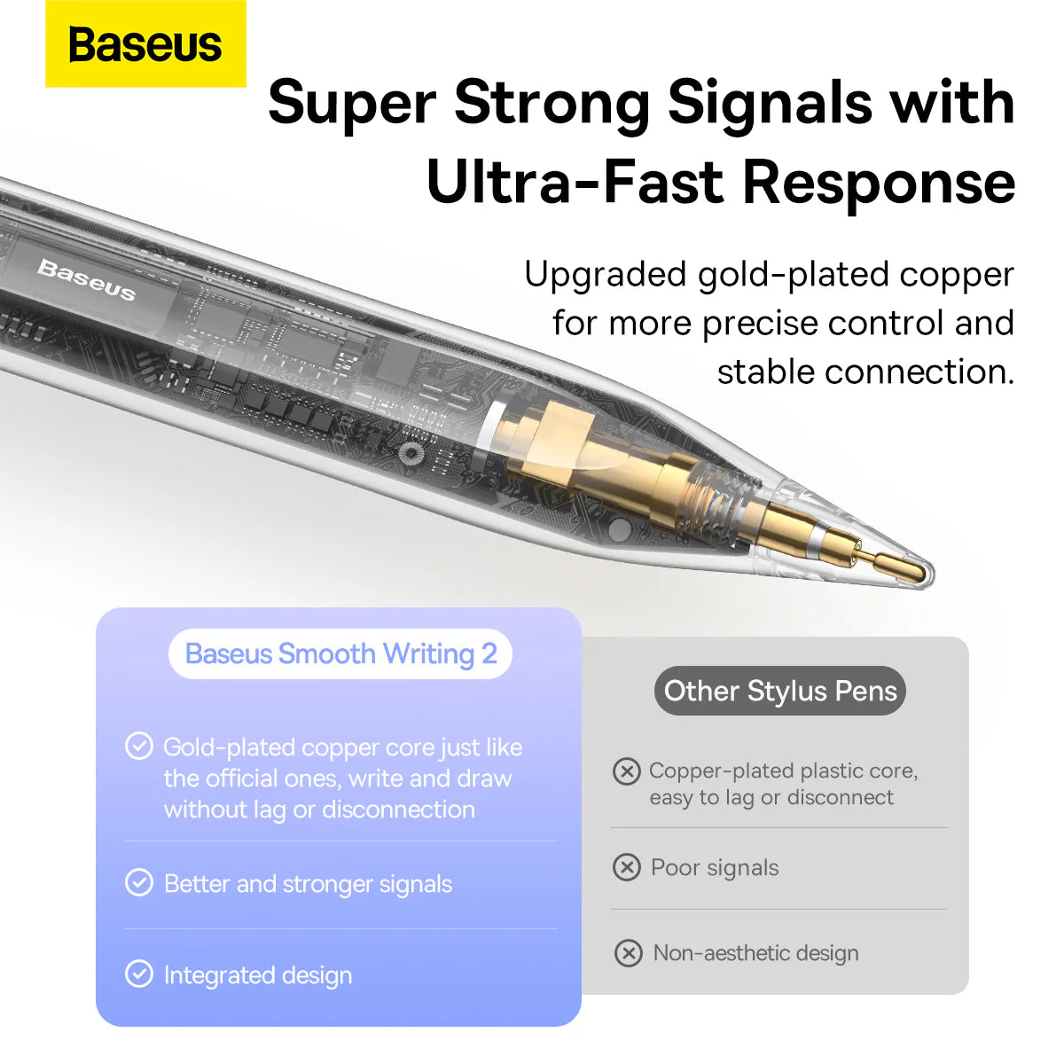 Baseus Smooth Writing Active Stylus Pen with LED Indicators