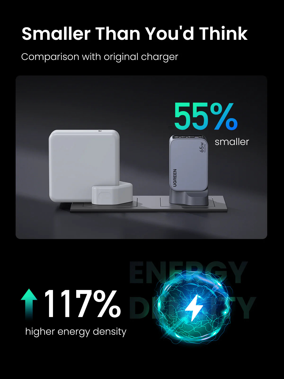 UGREEN Nexode Pro 65W 3 Port GaN Fast Charger, UK Plug + 100W Type C to Type C Cable