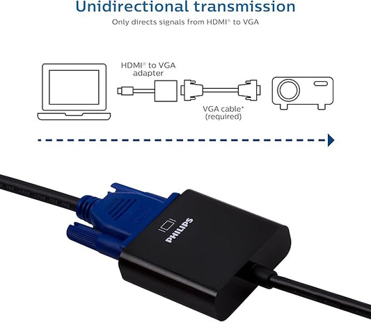 Philips SWR1620E/93 HDMI to VGA Adapter