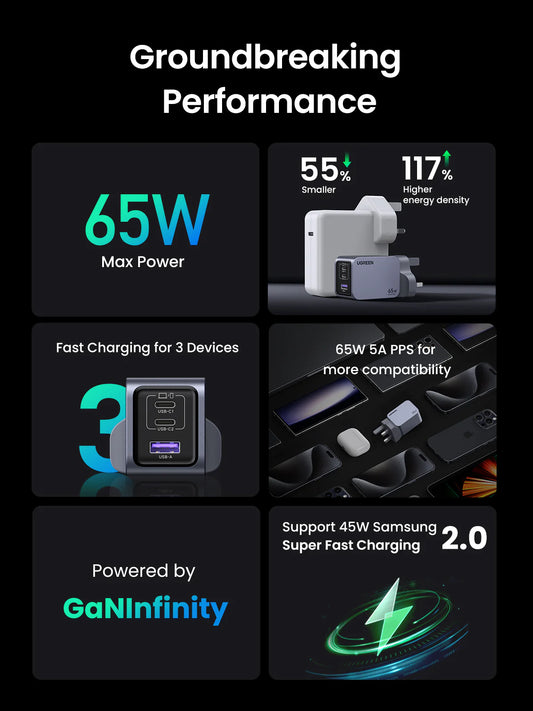 UGREEN Nexode Pro 65W 3 Port GaN Fast Charger, UK Plug + 100W Type C to Type C Cable