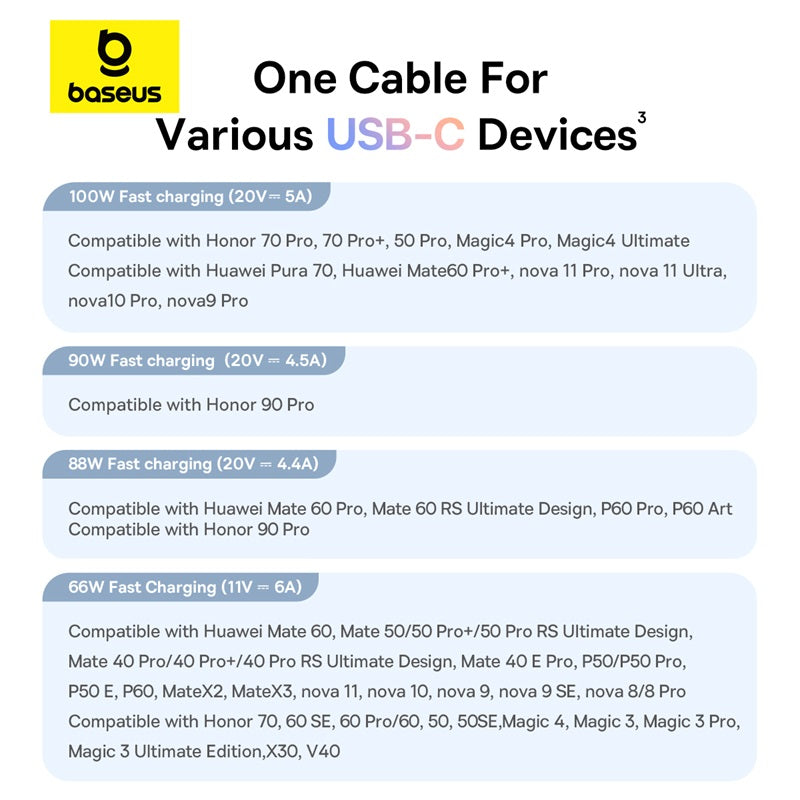 Baseus Discolor Series USB-C to USB-C Cable, 100W Fast Charging
