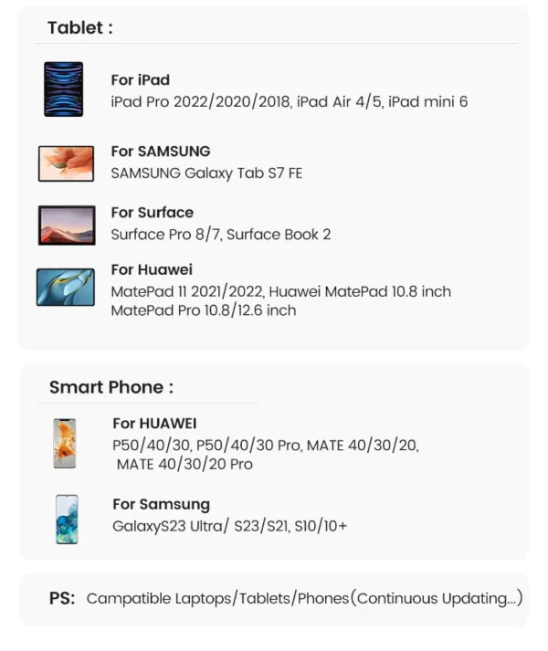 UGREEN CM748 15495 5-in-1 USB-C Multifunctional Adapter, 100W PD, 4K HDMI