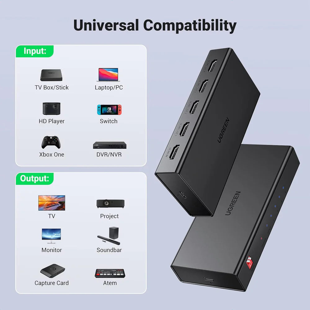 UGREEN 90514 HDMI Splitter 1 IN 4 Out (4K@60Hz)