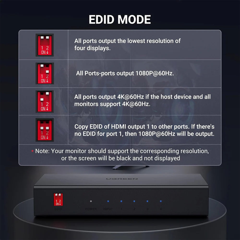 UGREEN 90514 HDMI Splitter 1 IN 4 Out (4K@60Hz)