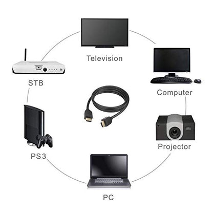 HDMI Male to HDMI Male Cable