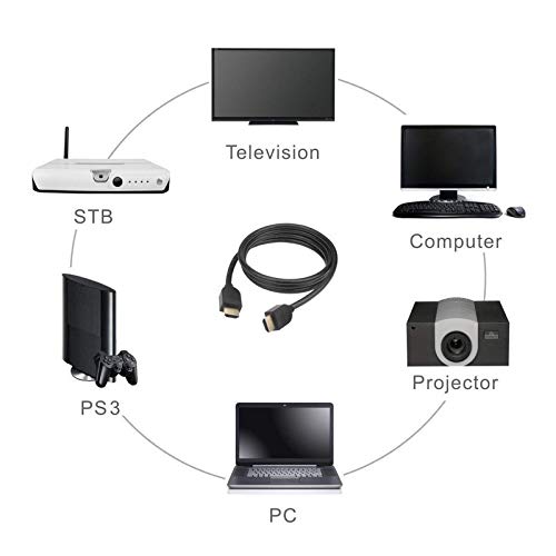 HDMI Male to HDMI Male Cable