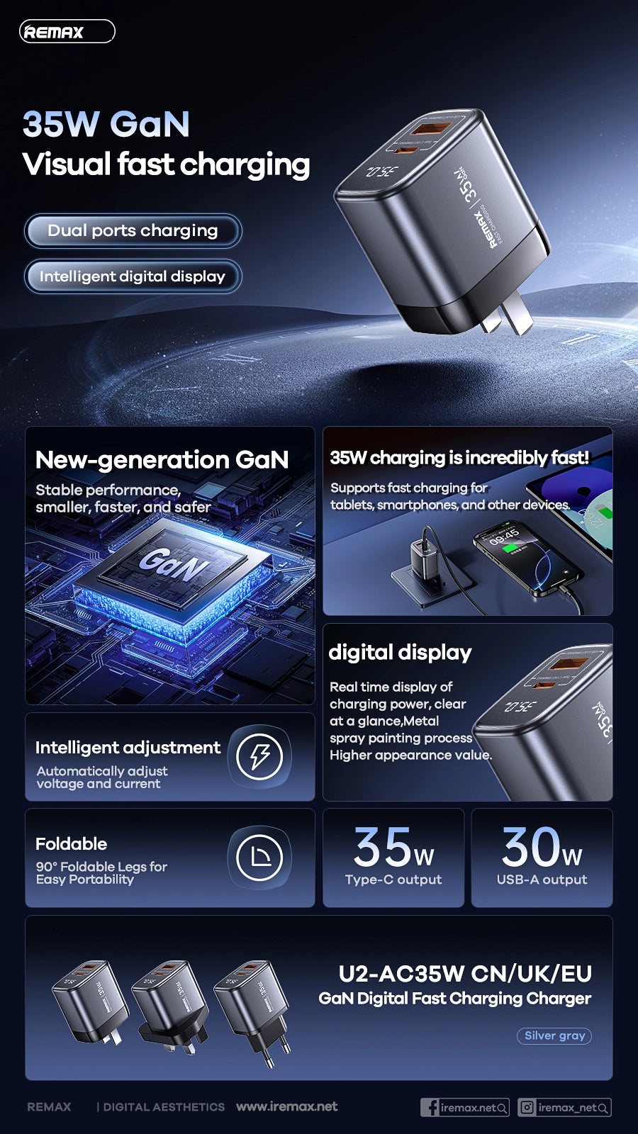 Remax U2-AC35W 35W Gan A+C Digital Fast Charger- Silver