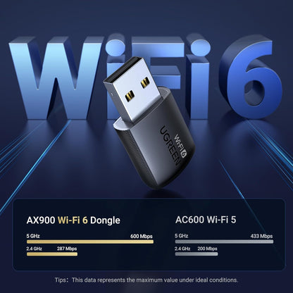 UGREEN 35264 AX900 USB Dual Band Wi-Fi Adapter