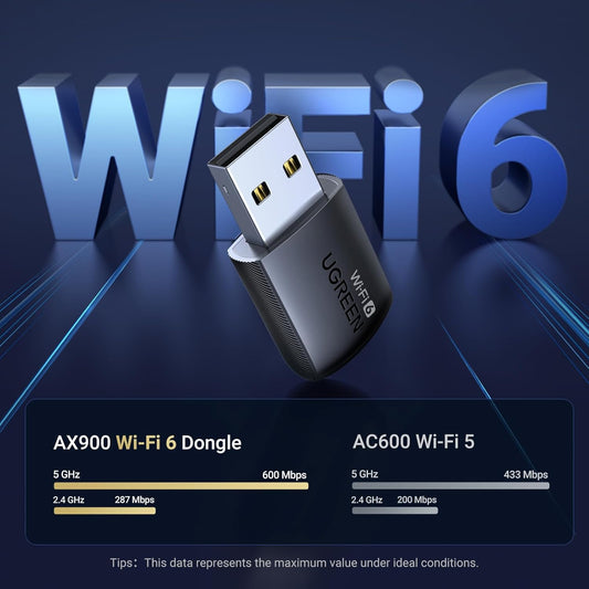 UGREEN 35264 AX900 USB Dual Band Wi-Fi Adapter