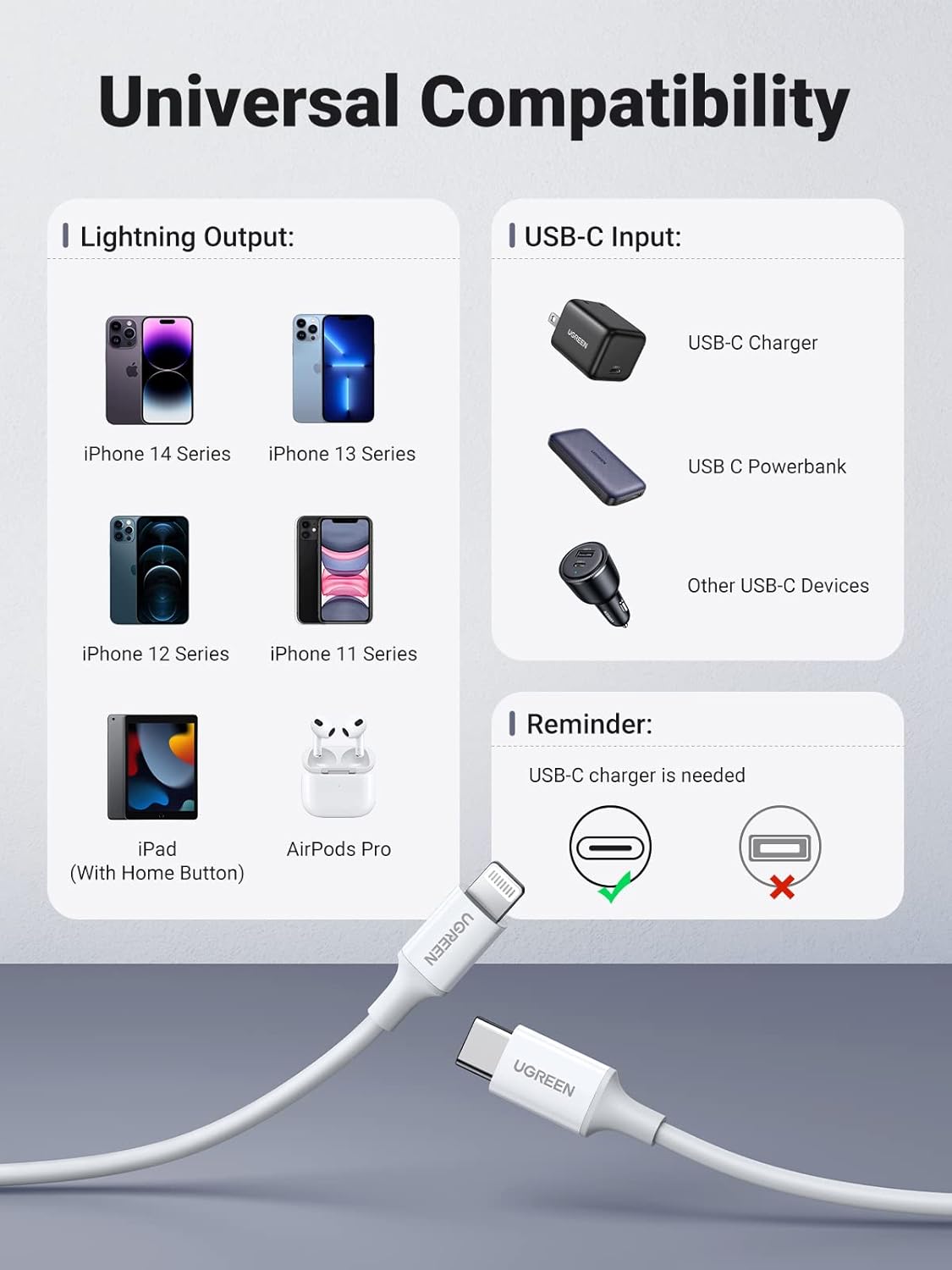 Ugreen 60749 Type‑C to Lightning Cable, 2 Meter