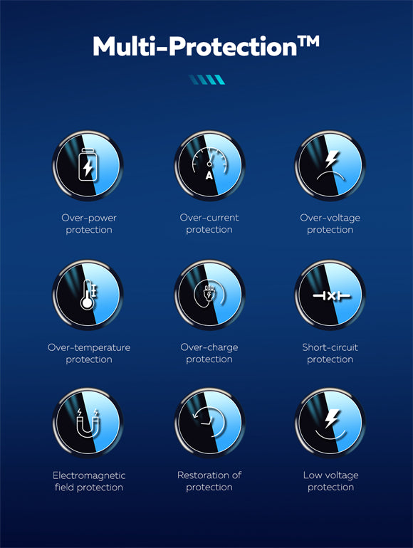 LDNIO C101 100W Fast Dual Charging, LED Display, Car Charger