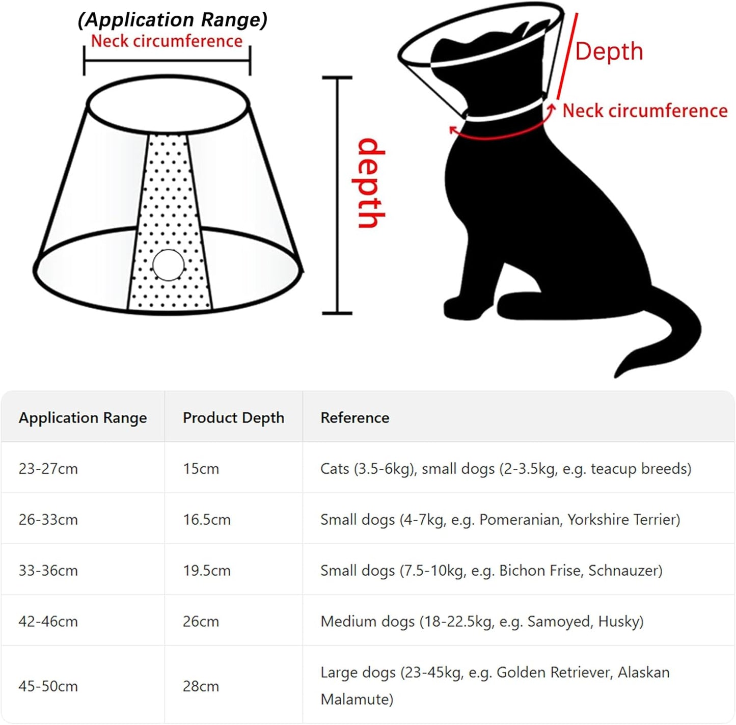 Pet Protection Neck Cover, 26–33cm