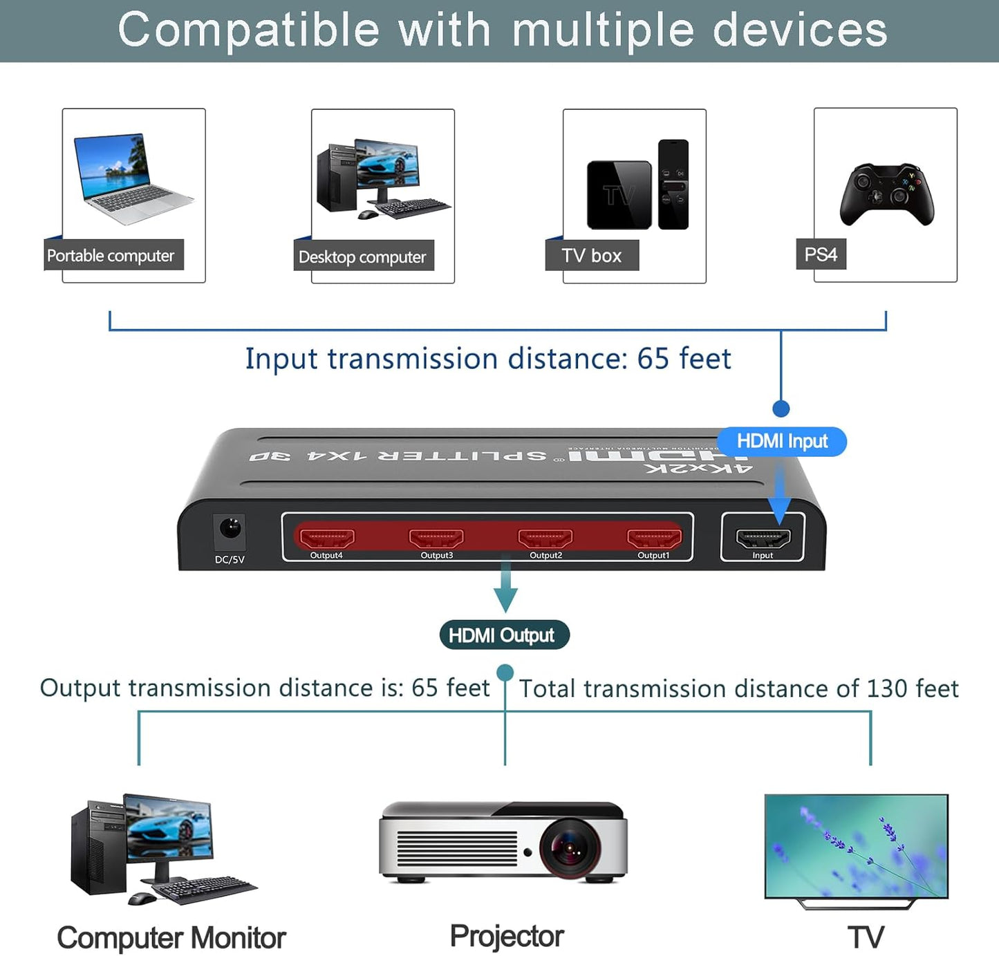 HDMI 4K 1x4 Splitter
