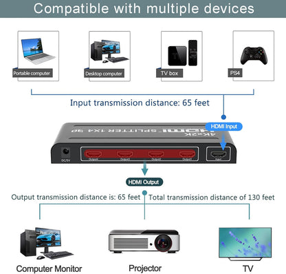 HDMI 4K 1x4 Splitter