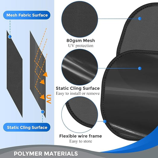Technical diagram of a mesh fabric surface with UV protection and static cling properties.