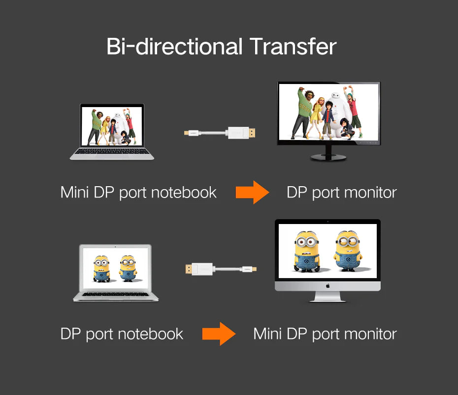 UGREEN 10477 4K@60Hz Mini DisplayPort to DisplayPort Cable, 1.5 Meter