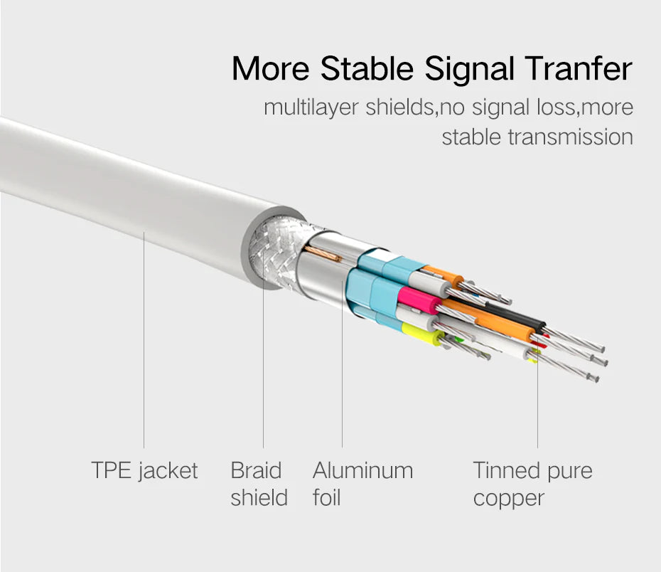 UGREEN 10477 4K@60Hz Mini DisplayPort to DisplayPort Cable, 1.5 Meter