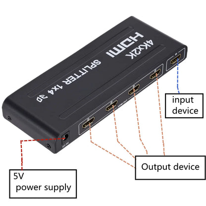 HDMI 4K 1x4 Splitter