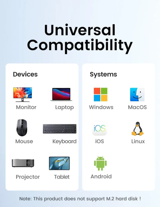 UGREEN CM748 15495 5-in-1 USB-C Multifunctional Adapter, 100W PD, 4K HDMI