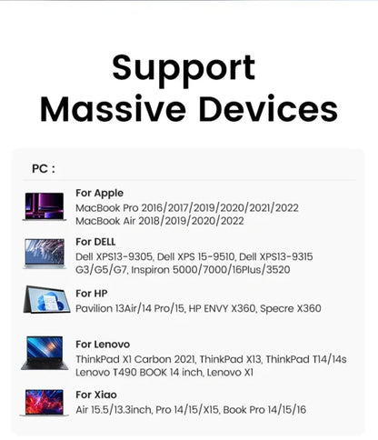 UGREEN CM748 15495 5-in-1 USB-C Multifunctional Adapter, 100W PD, 4K HDMI