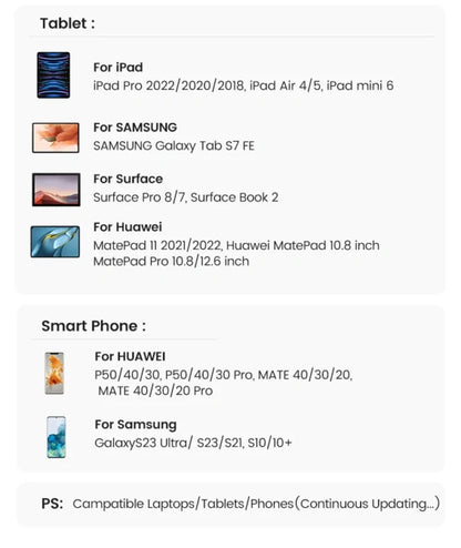 UGREEN CM748 15495 5-in-1 USB-C Multifunctional Adapter, 100W PD, 4K HDMI