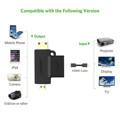 Diagram showing compatibility of Ugreen adapter with various devices including mobile phone, iPad, camera, and projector.