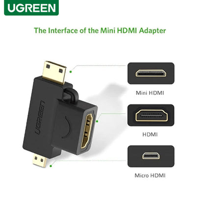 UGREEN mini HDMI adapter with labeled ports on a white background