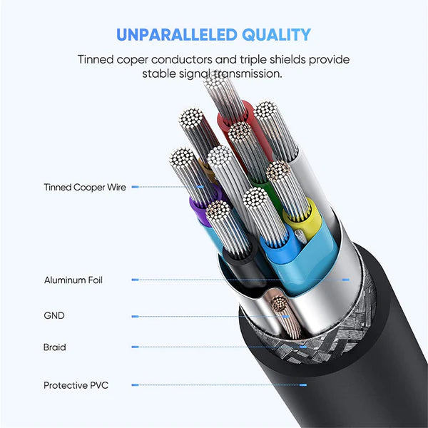 UGREEN 20103 USB-C to Micro-B 3.0 Cable – 1 Meter