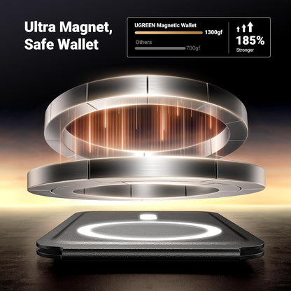 UGREEN 45166 Magnetic Wallet with Stand, MagSafe Card Holder and Kickstand for iPhone with Finger Loop Grip