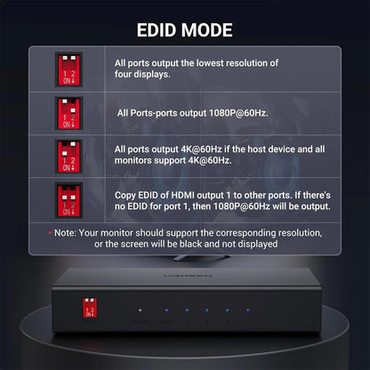 UGREEN 90514 HDMI Splitter 1 IN 4 Out (4K@60Hz)