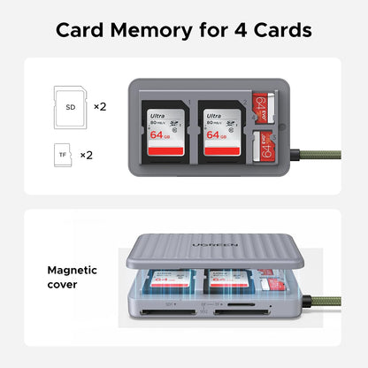 Ugreen 55886 Multi‑Function Card Reader Case