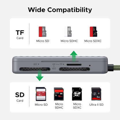 Ugreen 55886 Multi‑Function Card Reader Case