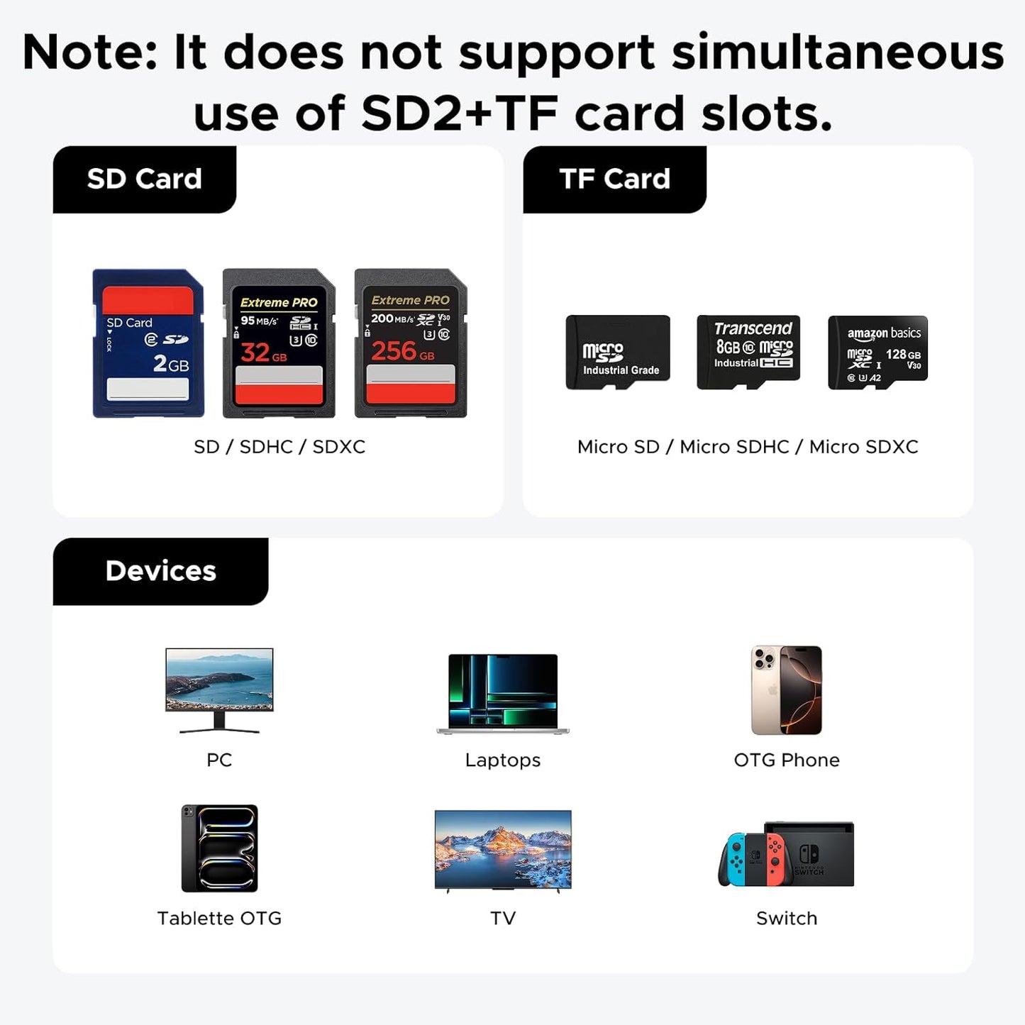 Ugreen 55899 Multi‑Function Card Reader Case