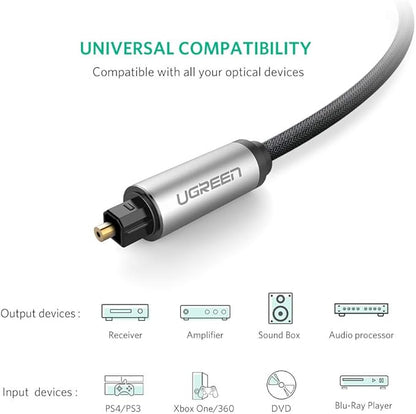 Ugreen optical cable with compatibility text and icons on a white background
